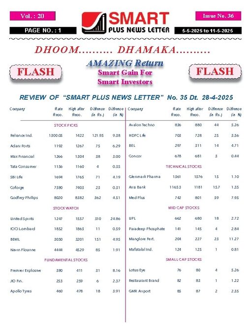 Title details for Smart Plus News Letter by Archi Finmark and Communications Limited - Available